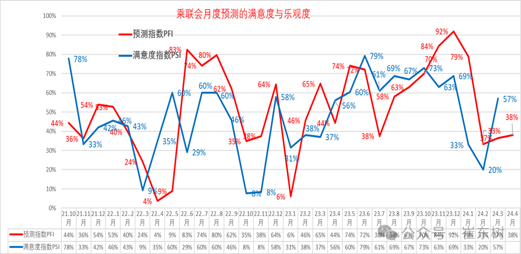 Kaiyun中国：崔东树：全国乘用车市场3月末库存333万台、库存57天(图8)
