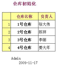 Kaiyun中国：勤哲Excel服务器示例模板库之----库存管理系统(图4)