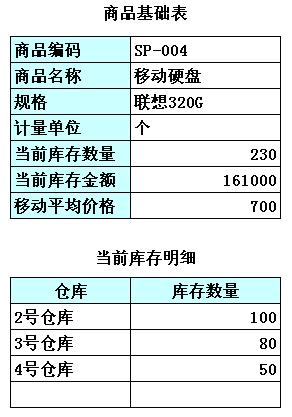 Kaiyun中国：勤哲Excel服务器示例模板库之----库存管理系统(图6)