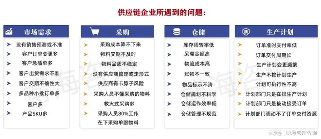 Kaiyun中国：供应链管理咨询公司：提高库存管理效率(图1)