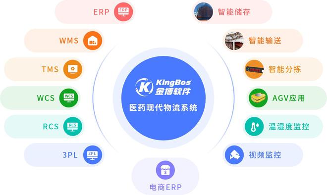 Kaiyun中国：海南宏济堂携手金博软件搭建药品现代物流管理系统(图3)