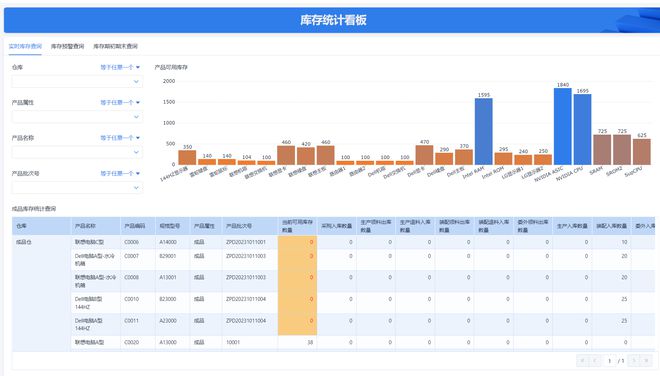 Kaiyun中国：在ERP管理系统中库存管理的基本流程是什么？(图2)