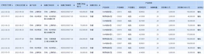 Kaiyun中国：在ERP管理系统中库存管理的基本流程是什么？(图1)