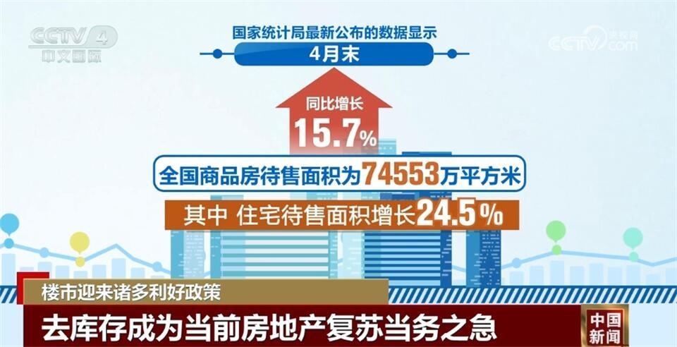 Kaiyun中国：“去库存”“以购代建”诸多利好政策促进房地产市场平稳健康发展