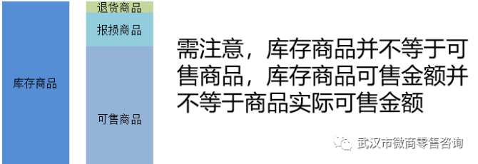 开云网站：连锁企业如何做好库存管理的九大方法