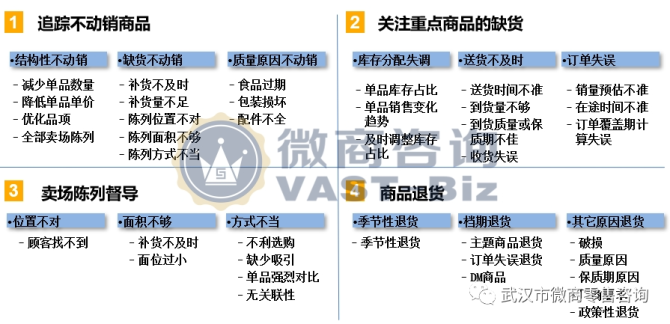 开云网站：连锁企业如何做好库存管理的九大方法(图3)