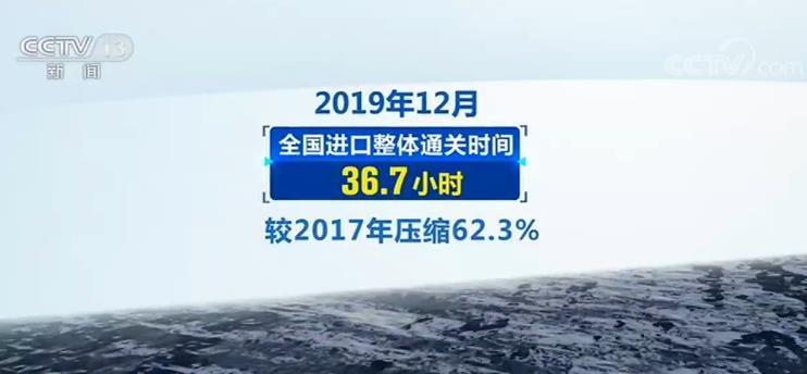 Kaiyun中国：2019年我国海关整体通关时间压缩过半跨境贸易便利度连续提升(图1)