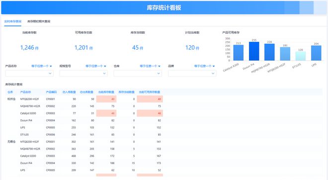 开云网站：一文讲清！传统企业的进销存管理难题该怎么解决？(图1)