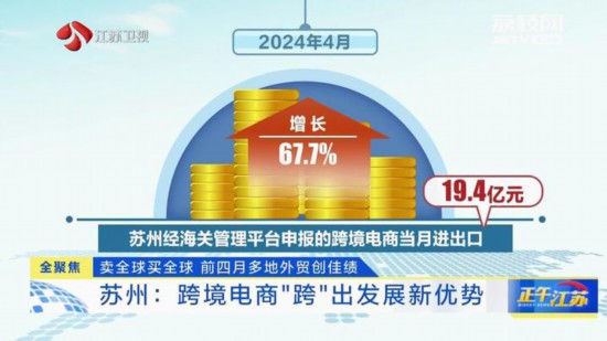 开云网站：前四月江苏多地外贸进出口额创佳绩成高质量发展新引擎(图1)