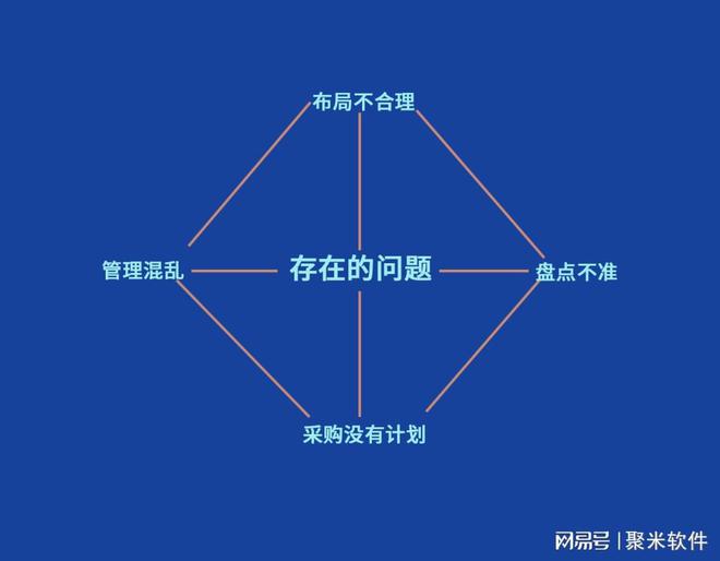 开云网站：仓库管理存在的问题和改进方法(图2)