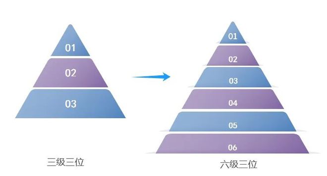 Kaiyun中国：生意不怕大商品再多也好管！星锐“多仓库”+“六级类别”帮你清晰管货(图1)