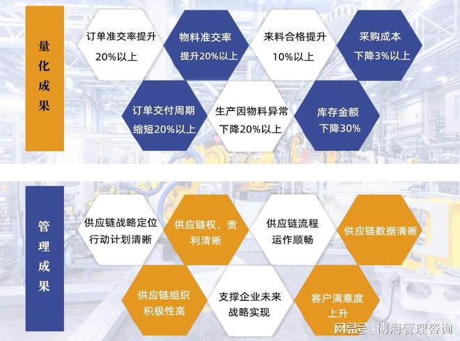 开云网站：东莞集成供应链管理咨询：优化库存管理(图1)