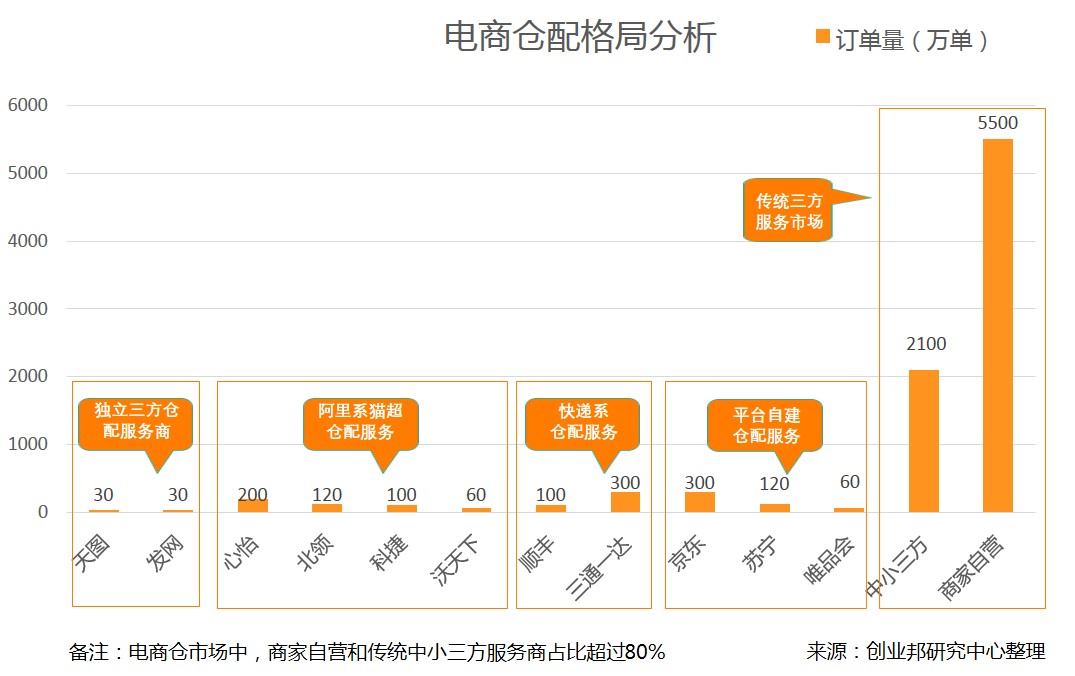 Kaiyun中国：智能仓储的创新机会在哪里：来自闪电仓的经验睿兽分析(图4)