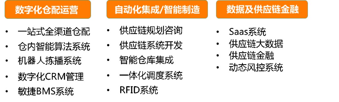 Kaiyun中国：智能仓储的创新机会在哪里：来自闪电仓的经验睿兽分析(图6)
