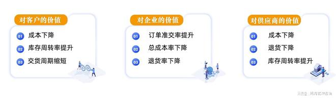 Kaiyun中国：湖南湘潭集成供应链管理咨询公司：提供供应链组织设计服务(图2)