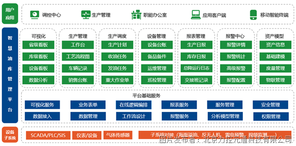 开云网站：力控智慧油库管理平台集生产、管理、运营于一体(图1)