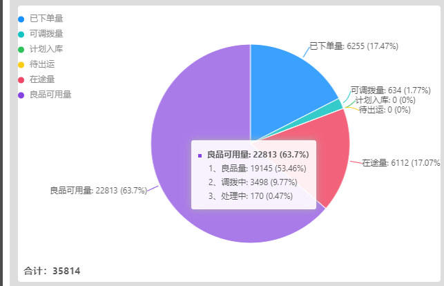 Kaiyun中国：积加ERP2招让你告别缺货、滞销难题(图6)