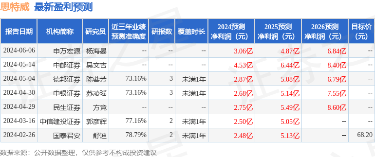 Kaiyun中国：思特威：6月13日接受机构调研中金公司、汇升投资等多家机构参与(图1)