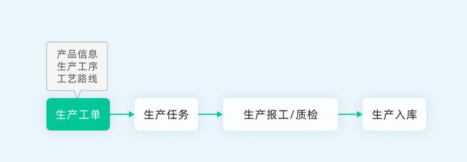 Kaiyun中国:生产车间生产管理系统是什么?有什么功能?(图1)