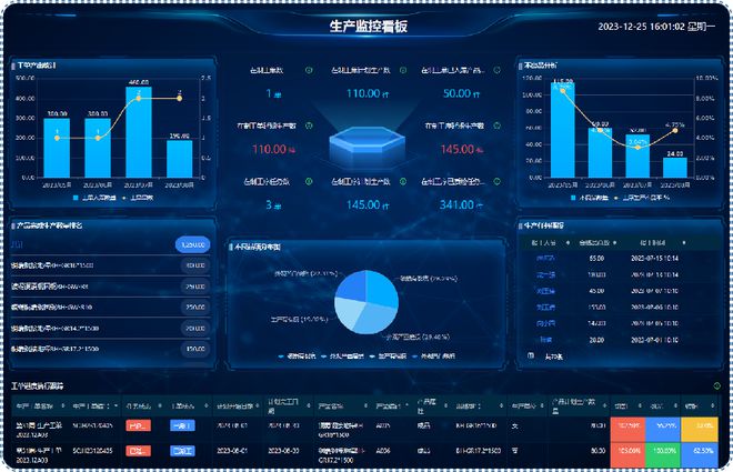 Kaiyun中国:生产车间生产管理系统是什么?有什么功能?(图7)