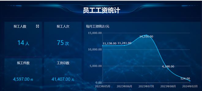 Kaiyun中国:生产车间生产管理系统是什么?有什么功能?(图6)