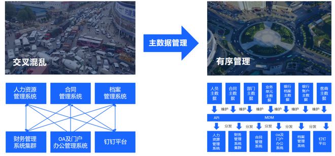 Kaiyun中国：汽车、机械等离散制造企业的主数据如何管理(图1)
