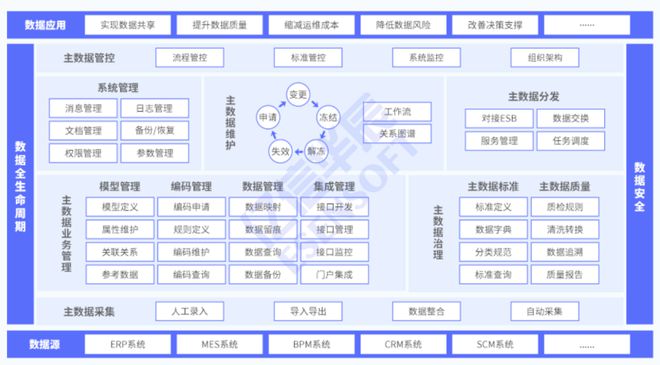 Kaiyun中国：汽车、机械等离散制造企业的主数据如何管理(图2)
