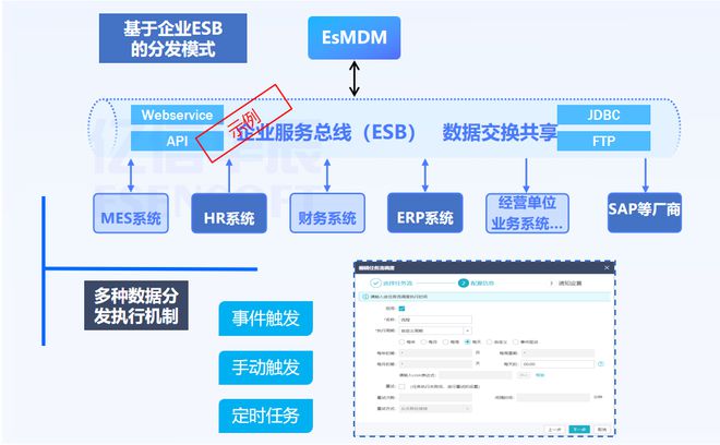 Kaiyun中国：汽车、机械等离散制造企业的主数据如何管理(图8)