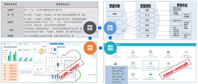 Kaiyun中国：汽车、机械等离散制造企业的主数据如何管理(图7)