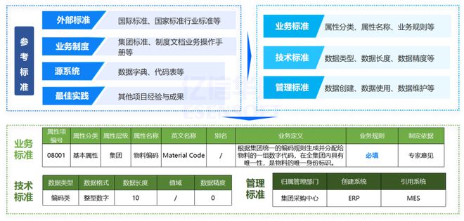 Kaiyun中国：汽车、机械等离散制造企业的主数据如何管理(图6)