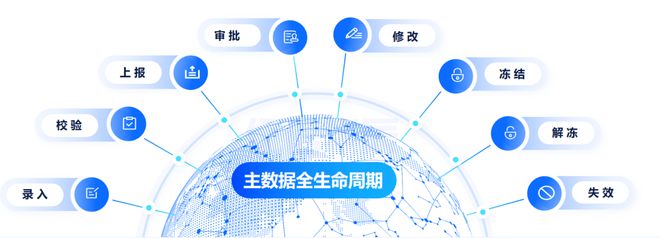 Kaiyun中国：汽车、机械等离散制造企业的主数据如何管理(图5)