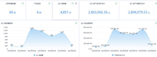 开云网站：订单管理软件有哪些？盘点2024年5大好用的订单管理软件(图11)