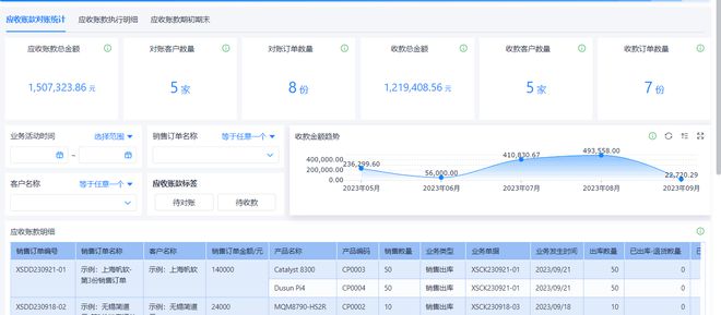 开云网站：订单管理软件有哪些？盘点2024年5大好用的订单管理软件(图10)