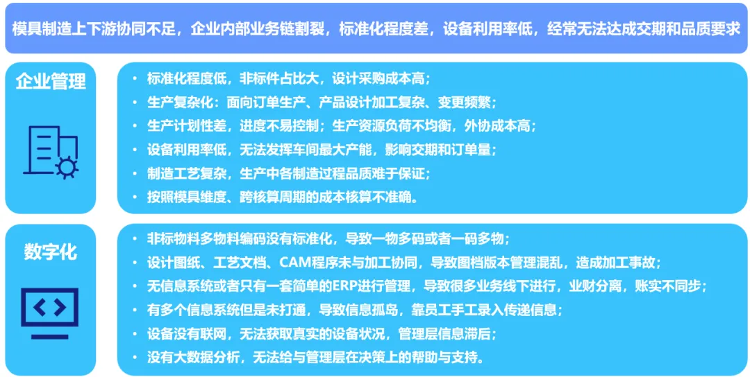 开云网站：金蝶云·星空全业务链数字化覆盖助力模具企业管理升级(图2)