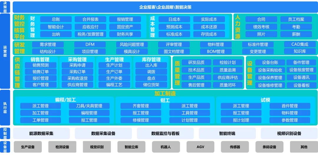 开云网站：金蝶云·星空全业务链数字化覆盖助力模具企业管理升级(图4)