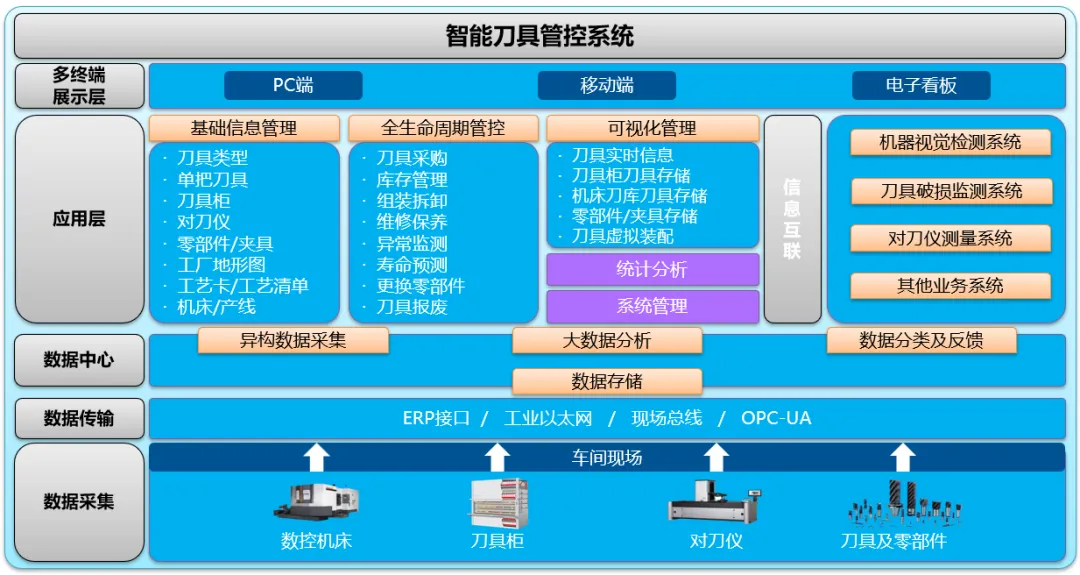 开云网站：金蝶云·星空全业务链数字化覆盖助力模具企业管理升级(图8)