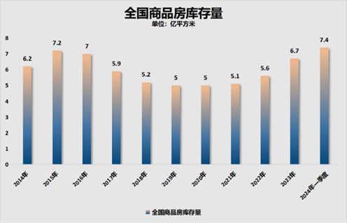 Kaiyun中国:房地产去库存杠杆3000亿再贷款如何申请?(图1)