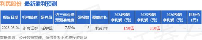 开云网站：利民股份：6月18日接受机构调研上海普行资产管理有限公司、江西臻谦信息咨询有限公司等多家机构参与(图1)