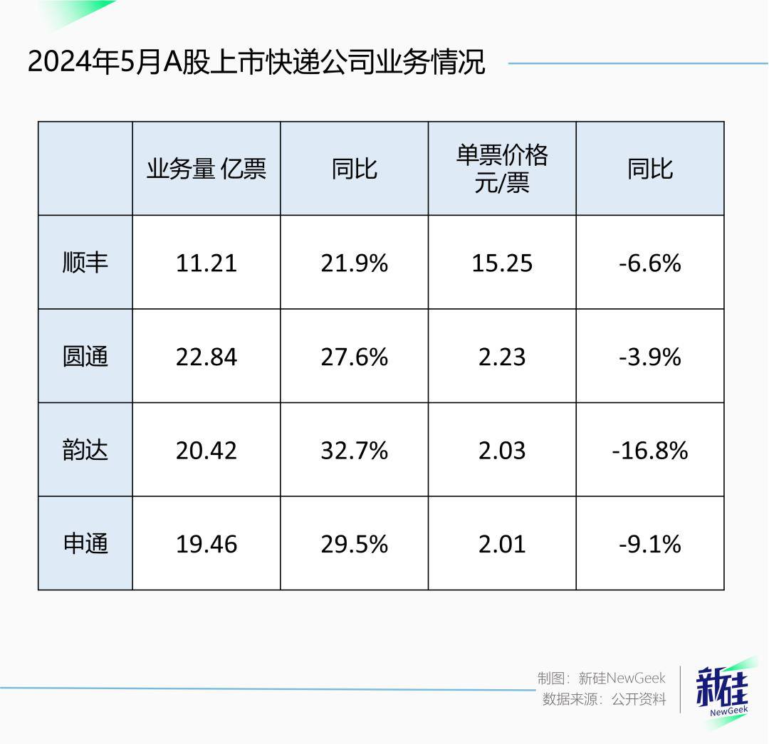 Kaiyun中国：无人机送货、机器人搬运以后的618可能全是AI(图1)