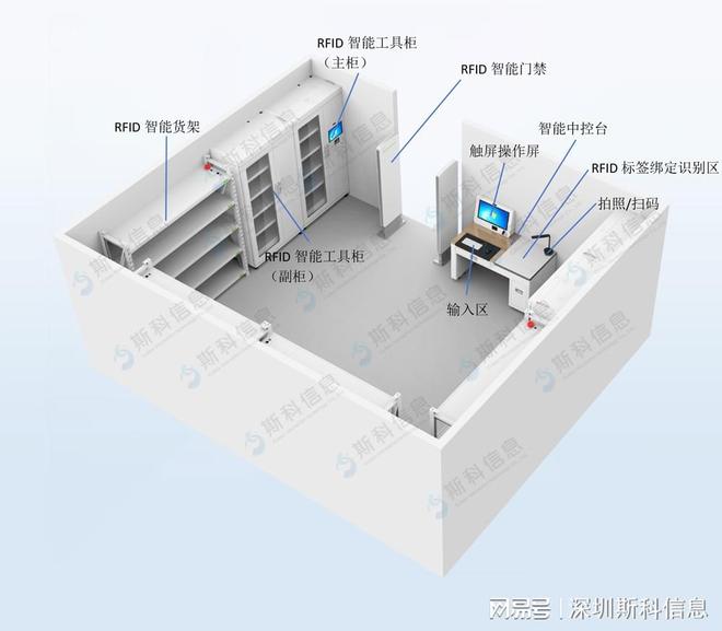 Kaiyun中国：全方位优化：RFID智能工器具库房管理综合解决方案(图3)