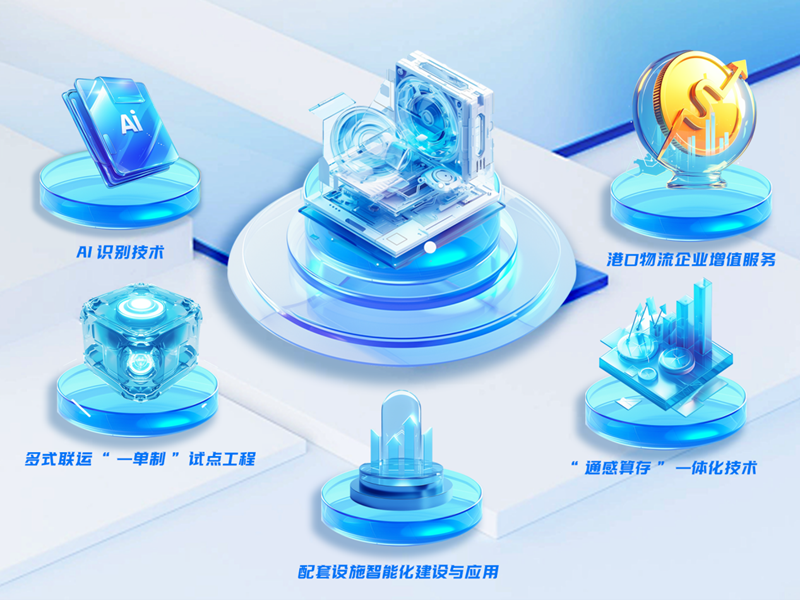 开云网站：见证·五年之变丨山东港口物流集团：将“出海口”搬到内陆企业“家门口”(图2)