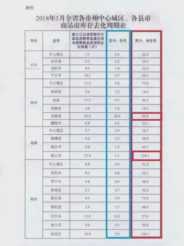 Kaiyun中国：去库存！长沙又出大招了！