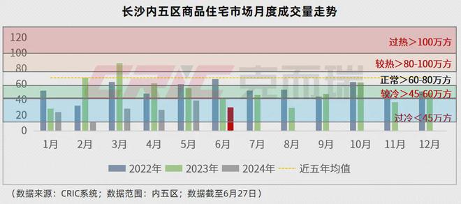 Kaiyun中国：去库存！长沙又出大招了！(图4)