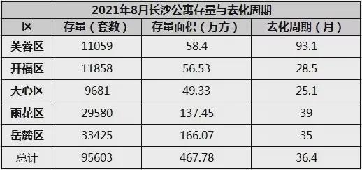 Kaiyun中国：去库存！长沙又出大招了！(图3)
