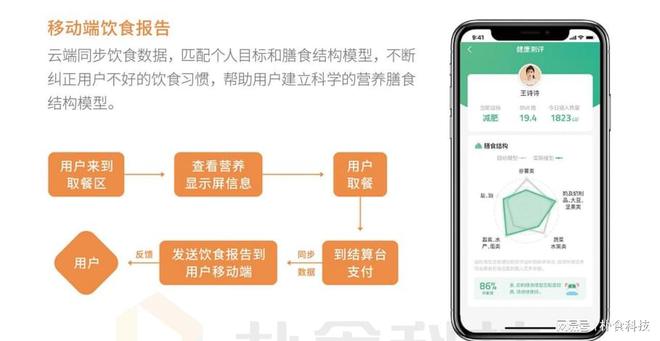 开云网站：智慧食堂系统-食堂管理的智能化革新与效能提升(图2)