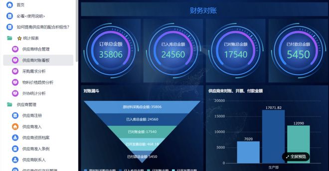 开云网站：如何用SRM管理供应商轻松又高效？(图4)