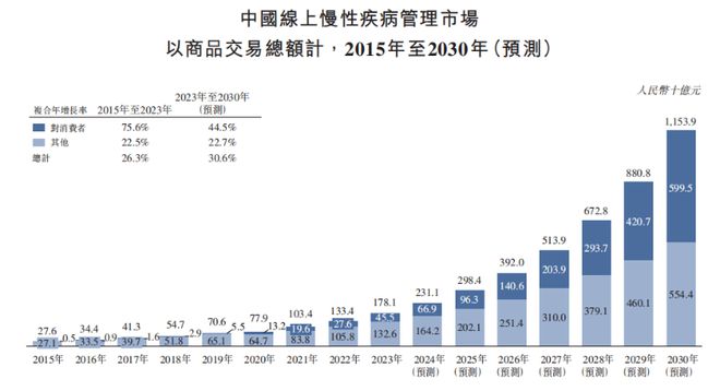 开云网站：线上慢病管理领航者方舟云康（6086HK）上市成功投资逻辑何在？