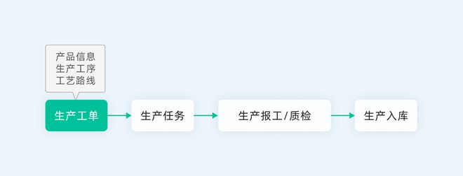 开云网站：选择制造业生产管理系统指南(图2)