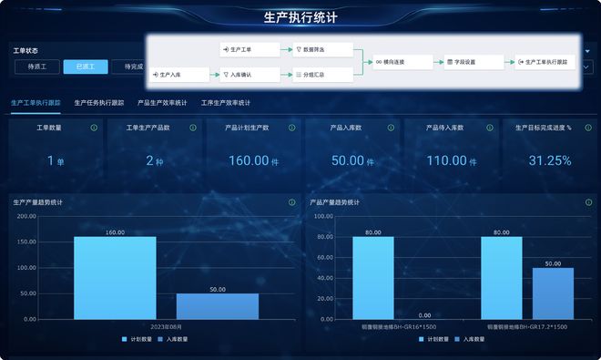 开云网站：选择制造业生产管理系统指南(图4)