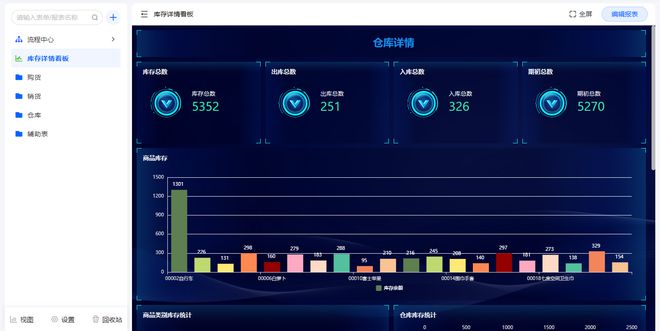 开云网站:最新盘点!2024年最好用的十大仓储管理系统(WMS)(图3)